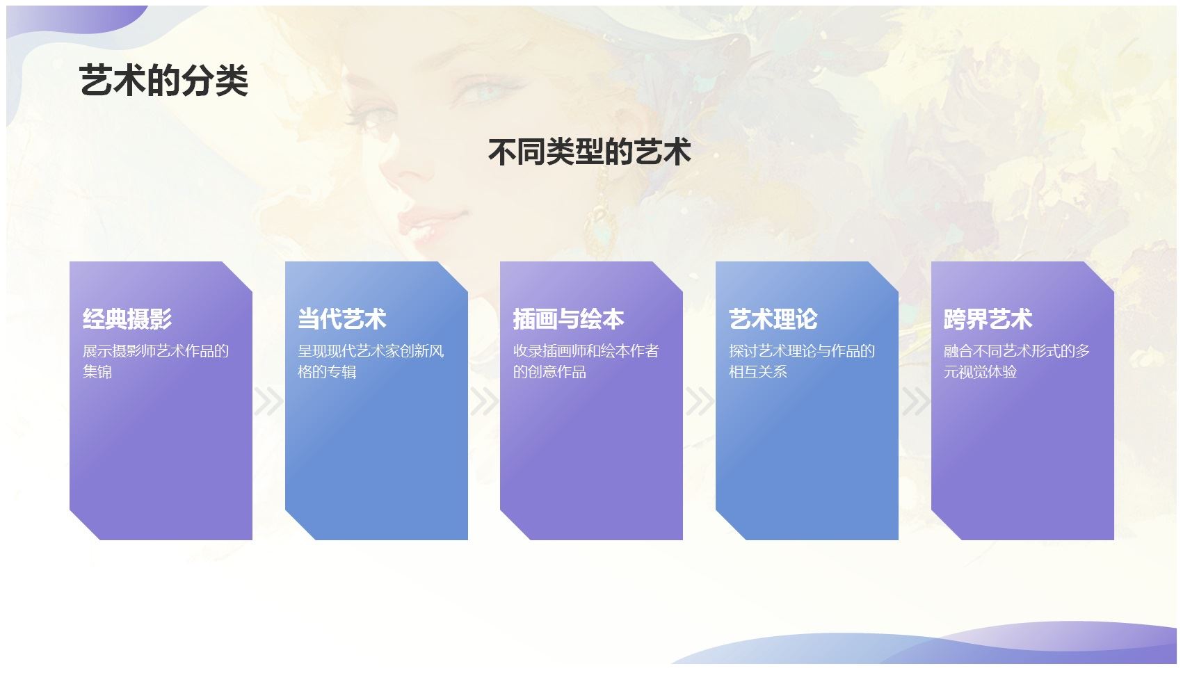 【PPT202308016】蓝色插画风艺术画册相册PPT模板 第 5 张