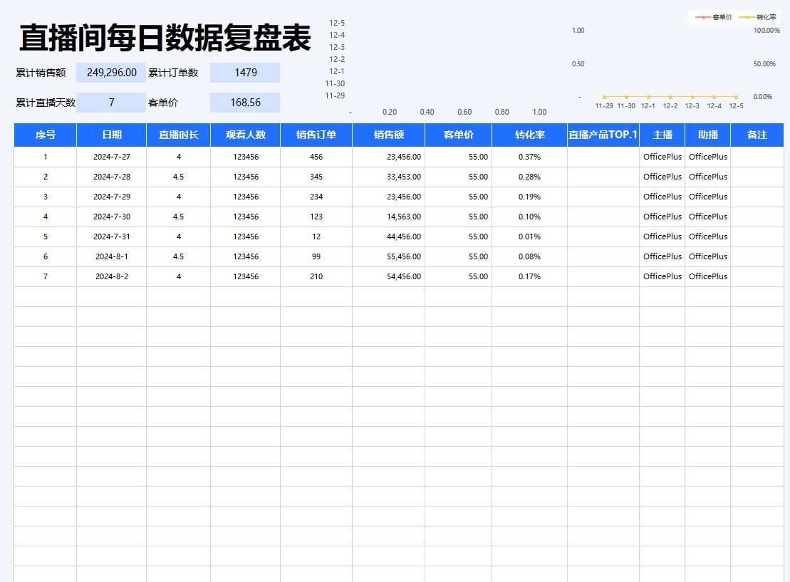 【XLS202305037】简约蓝色直播间每日数据复盘表.jpg